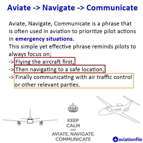 From the “Aviate.  Navigate.  Then Communicate!” Dept: